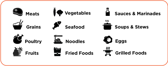 Food Ideas icon list